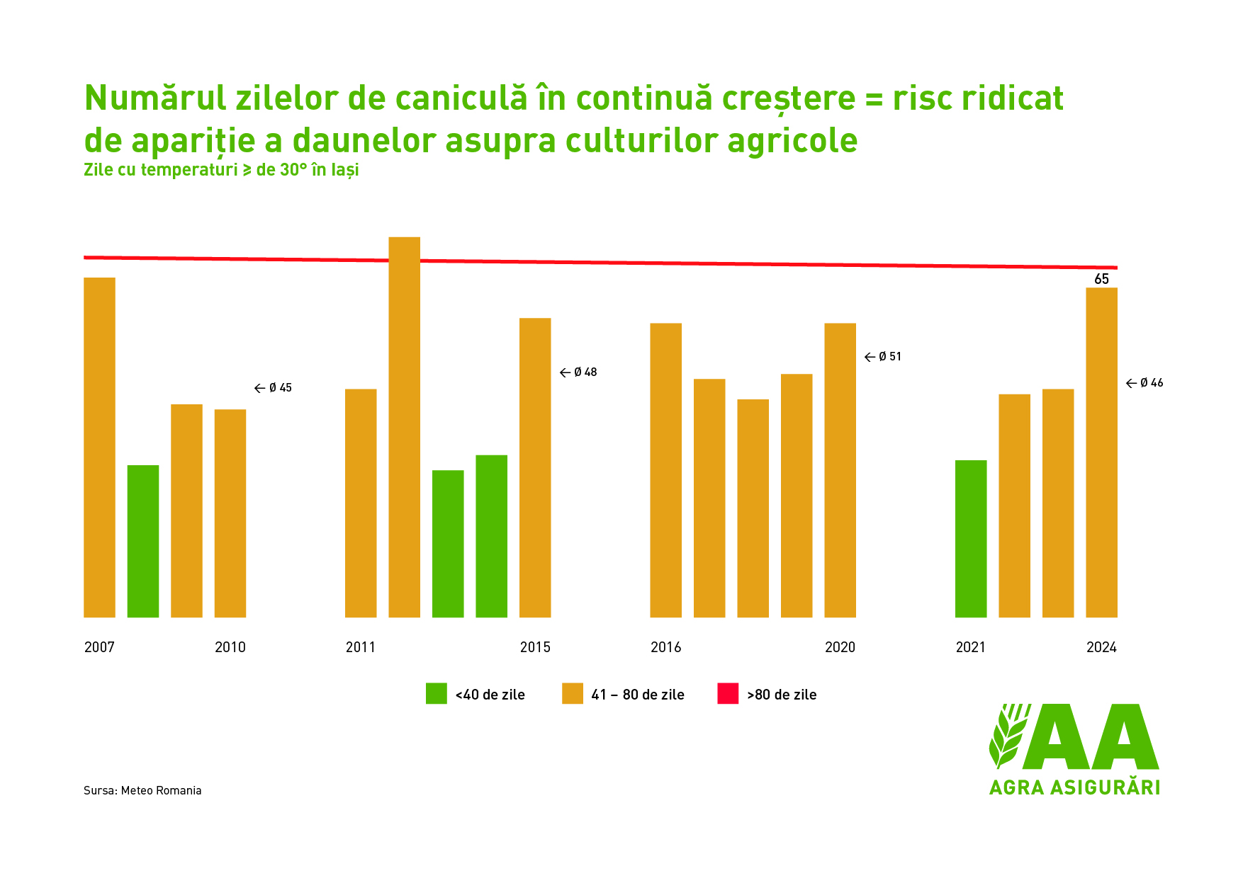 oehv hitzetage Iași 1